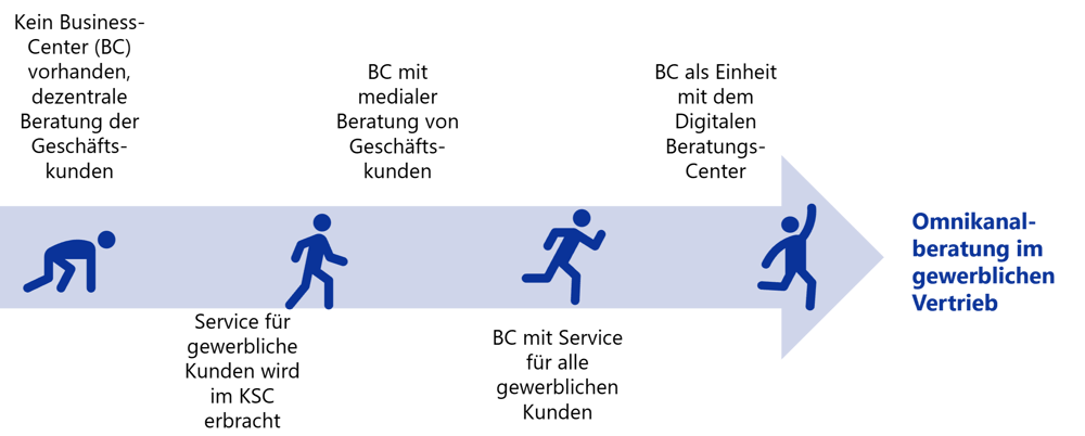 Bild2-2-1