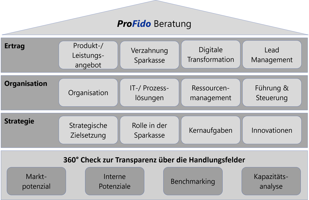 Bild5