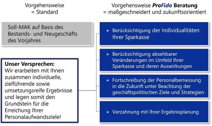 PARES Individualität-1