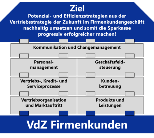 vdf_Firmenkunden