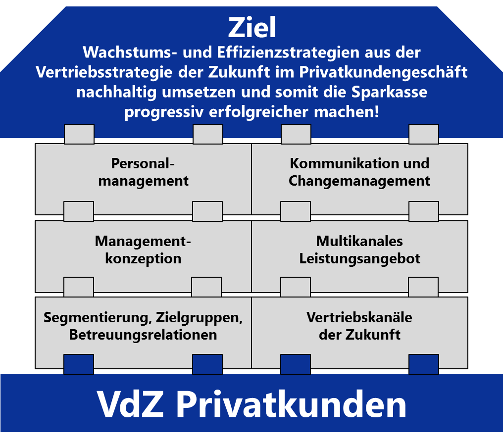 vdz_privatkunden vdz_privatkunden
